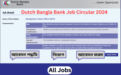 Dutch Bangla Bank Job Circular 2024