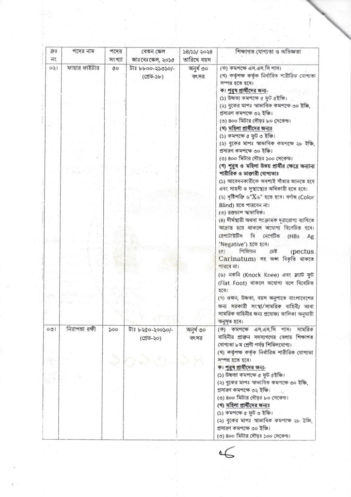 চট্টগ্রাম বন্দরে চাকরির নিয়োগ বিজ্ঞপ্তি ২