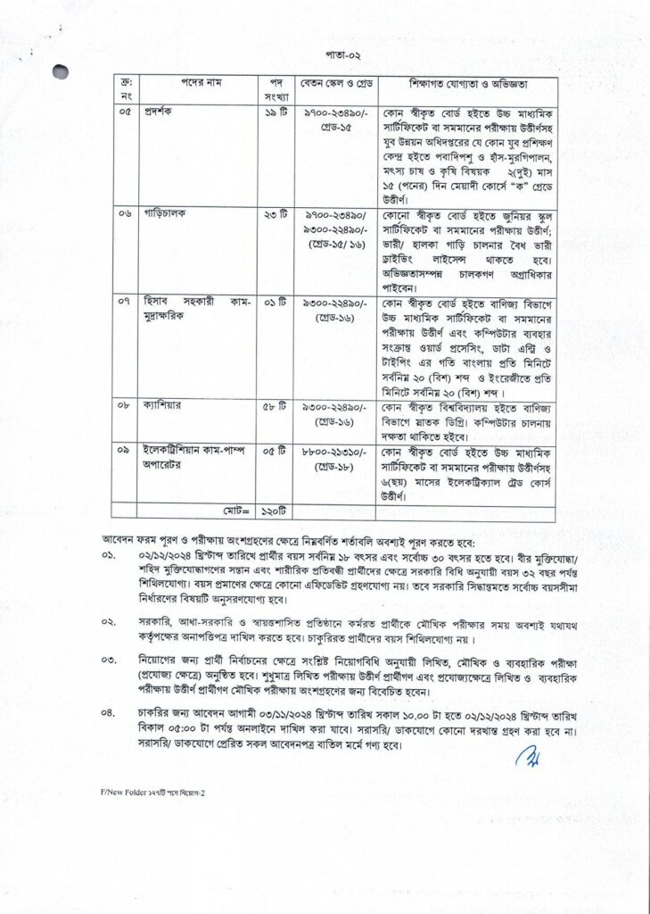 নিয়োগ বিজ্ঞপ্তি যুব উন্নয়ন অধিদপ্তর  Job Circular 2024 page 2