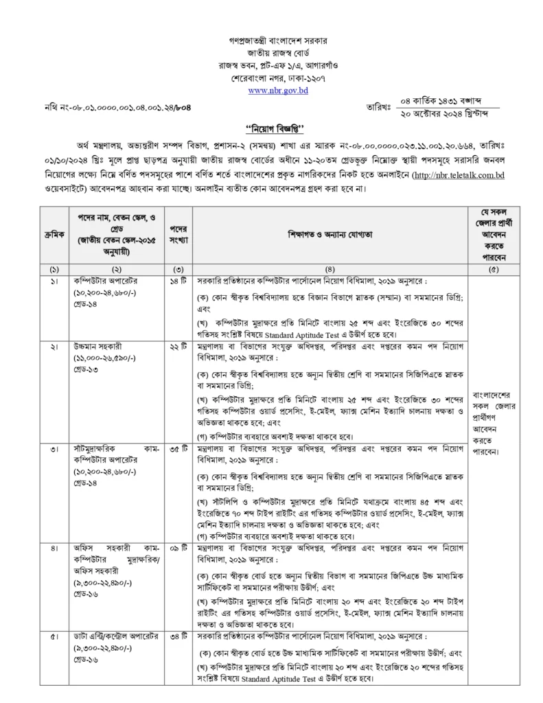 রাজস্ব বোর্ডে বড় নিয়োগ, পদ ১১৪। job circular page 1