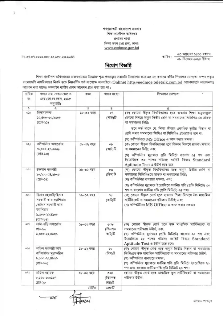 সরকারি চাকরির খবর পদ ৬৫৮। Job Circular শিক্ষা প্রকৌশল অধিদপ্তর 1