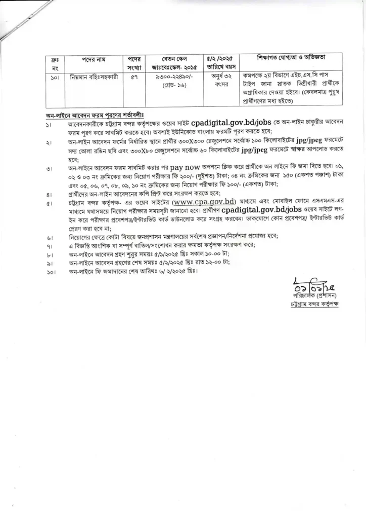 চট্টগ্রাম বন্দর নিয়োগ বিজ্ঞপ্তি ২০২৫। Job Circular 2025 2