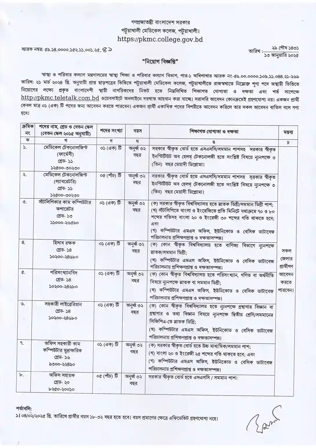 Chakrir Khobor 2025। Govt Job Circular 2025 1