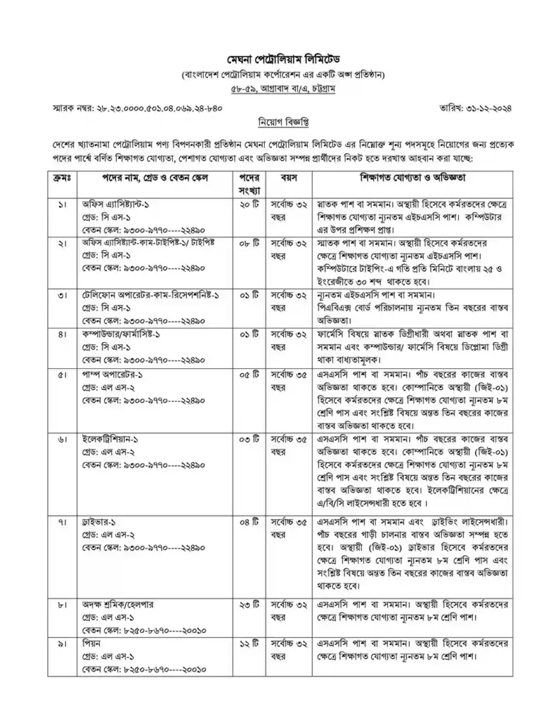 Government Job Circular।মেঘনা পেট্রোলিয়াম লিমিটেড নিয়োগ বিজ্ঞপ্তি 1