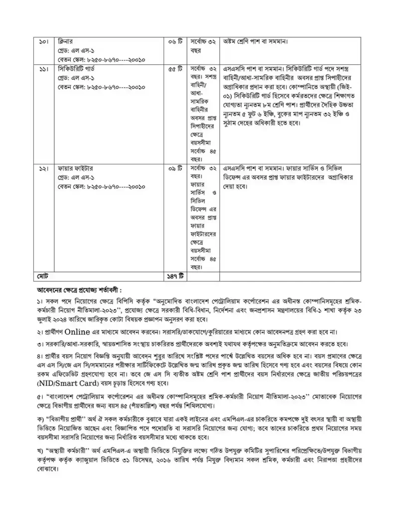 Government Job Circular।মেঘনা পেট্রোলিয়াম লিমিটেড নিয়োগ বিজ্ঞপ্তি 2