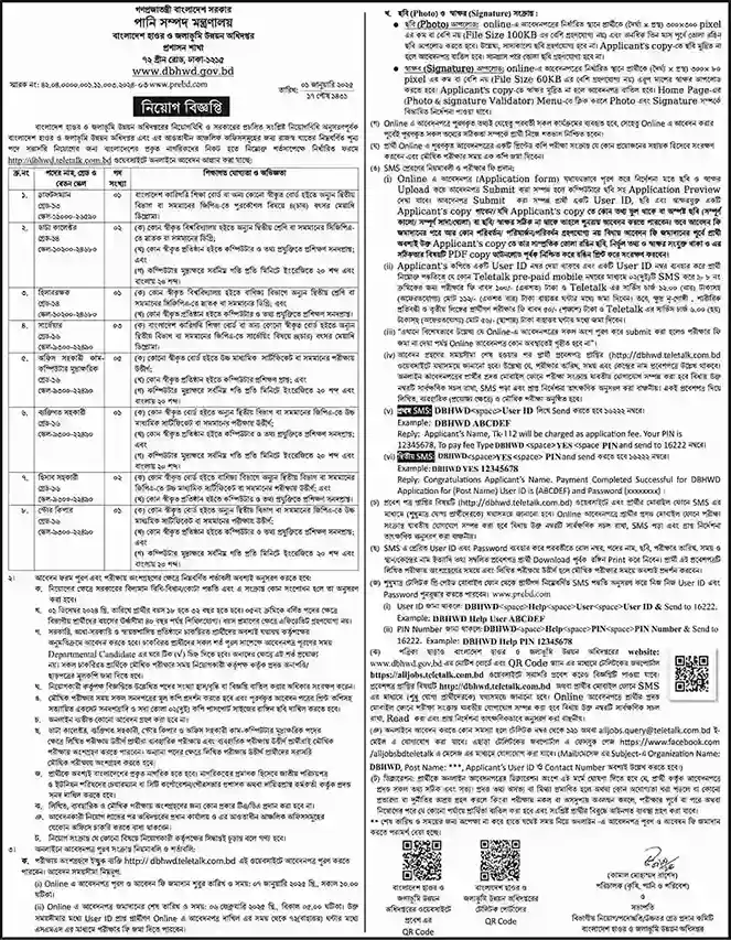 Govt Job Circular 2025। পানি সম্পদ মন্ত্রণালয় নিয়োগ বিজ্ঞপ্তি।1