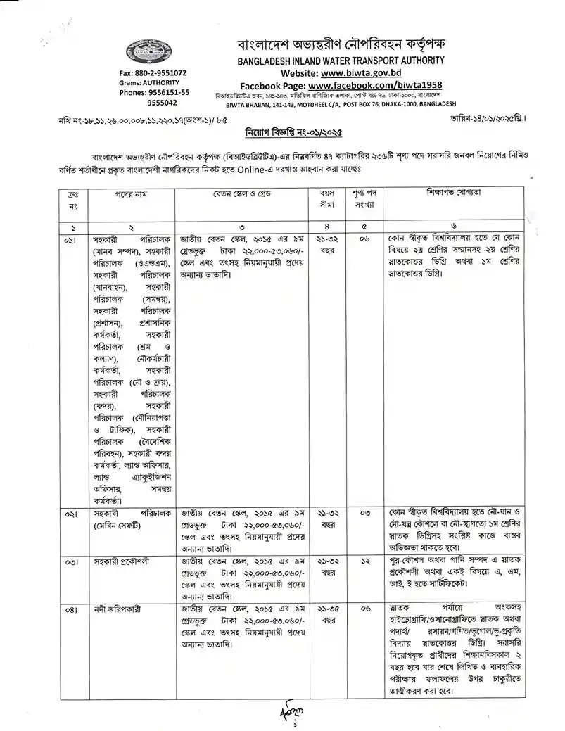 Govt Job Circular 2025। বিআইডব্লিউটিএ নিয়োগ পদ ২৩৬ টি। 1