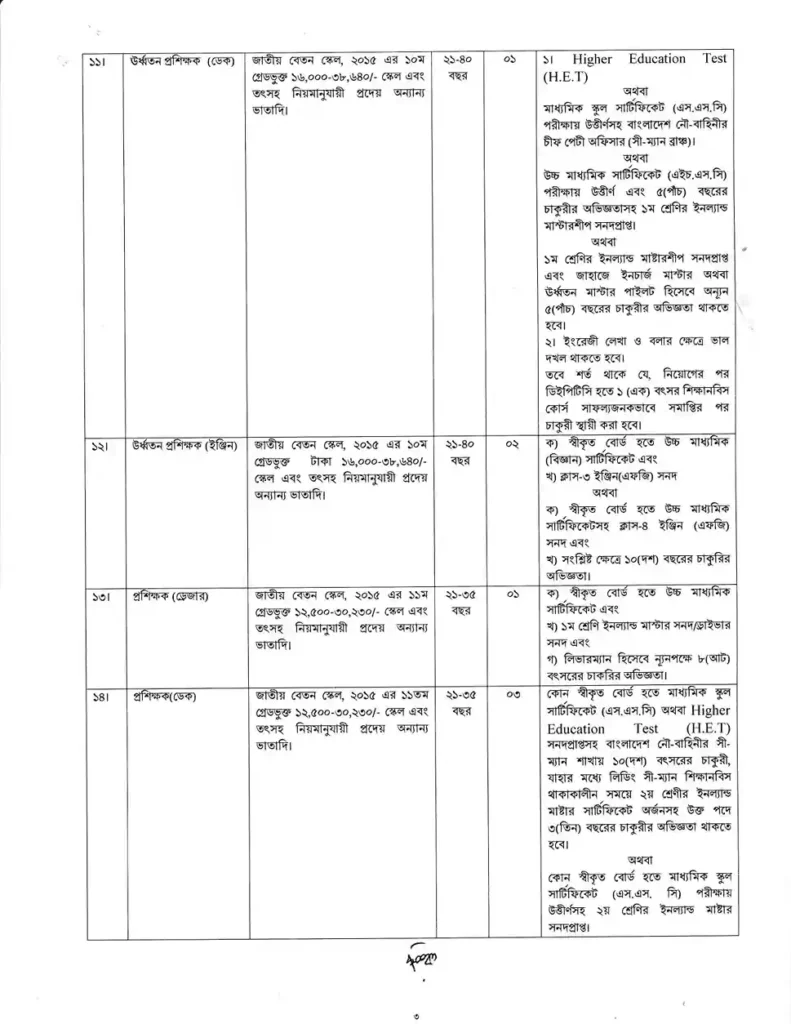 Govt Job Circular 2025। বিআইডব্লিউটিএ নিয়োগ পদ ২৩৬ টি।3