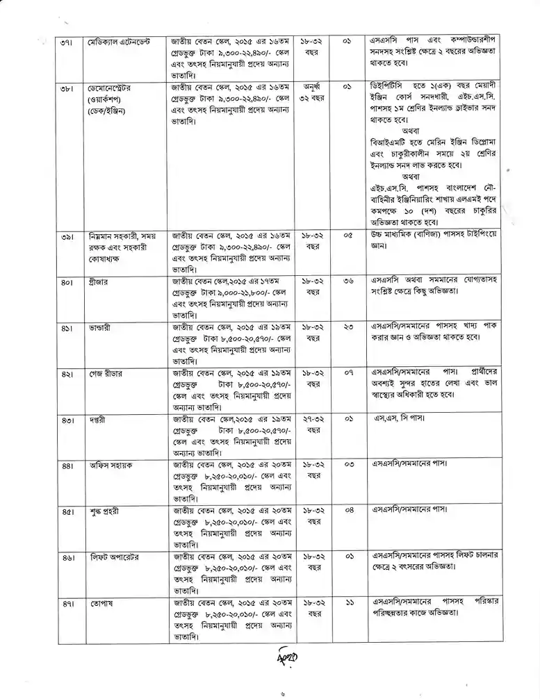 Govt Job Circular 2025। বিআইডব্লিউটিএ নিয়োগ পদ ২৩৬ টি। 6