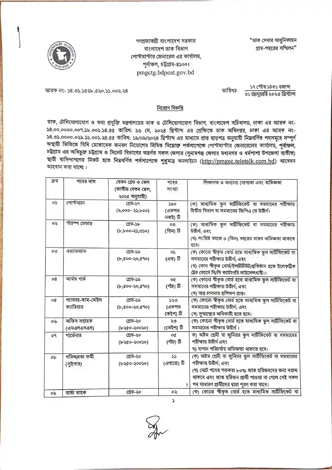 PMGEC Job Circular 2025 ১