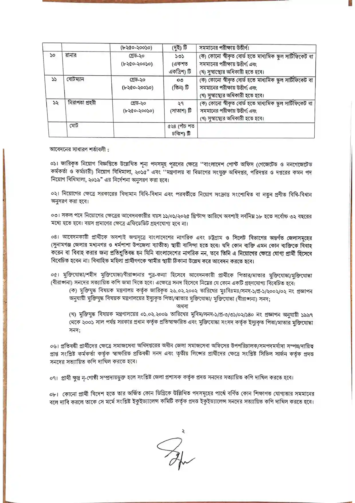 PMGEC Job Circular 2025 ১