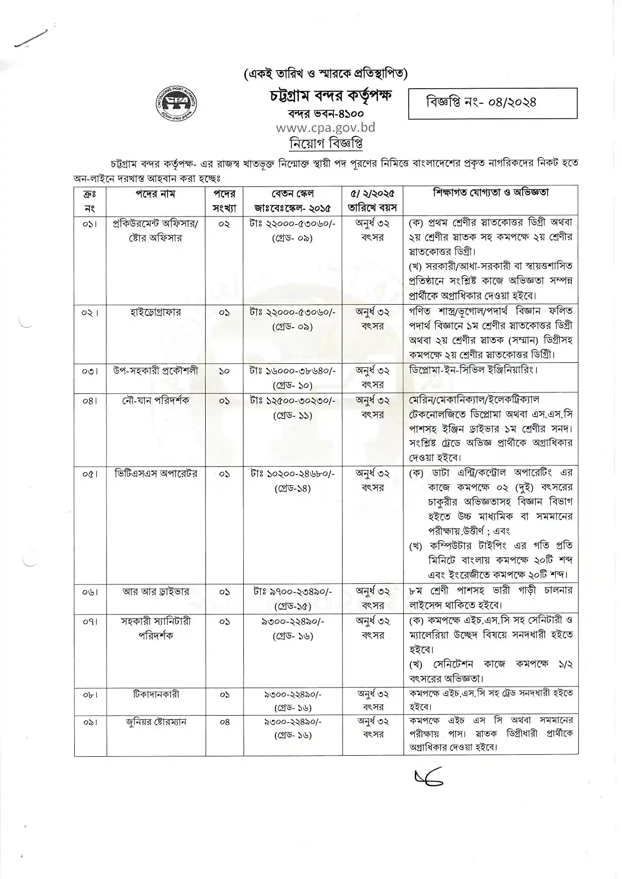 চট্টগ্রাম বন্দর নিয়োগ বিজ্ঞপ্তি ২০২৫। Job Circular 2025 1