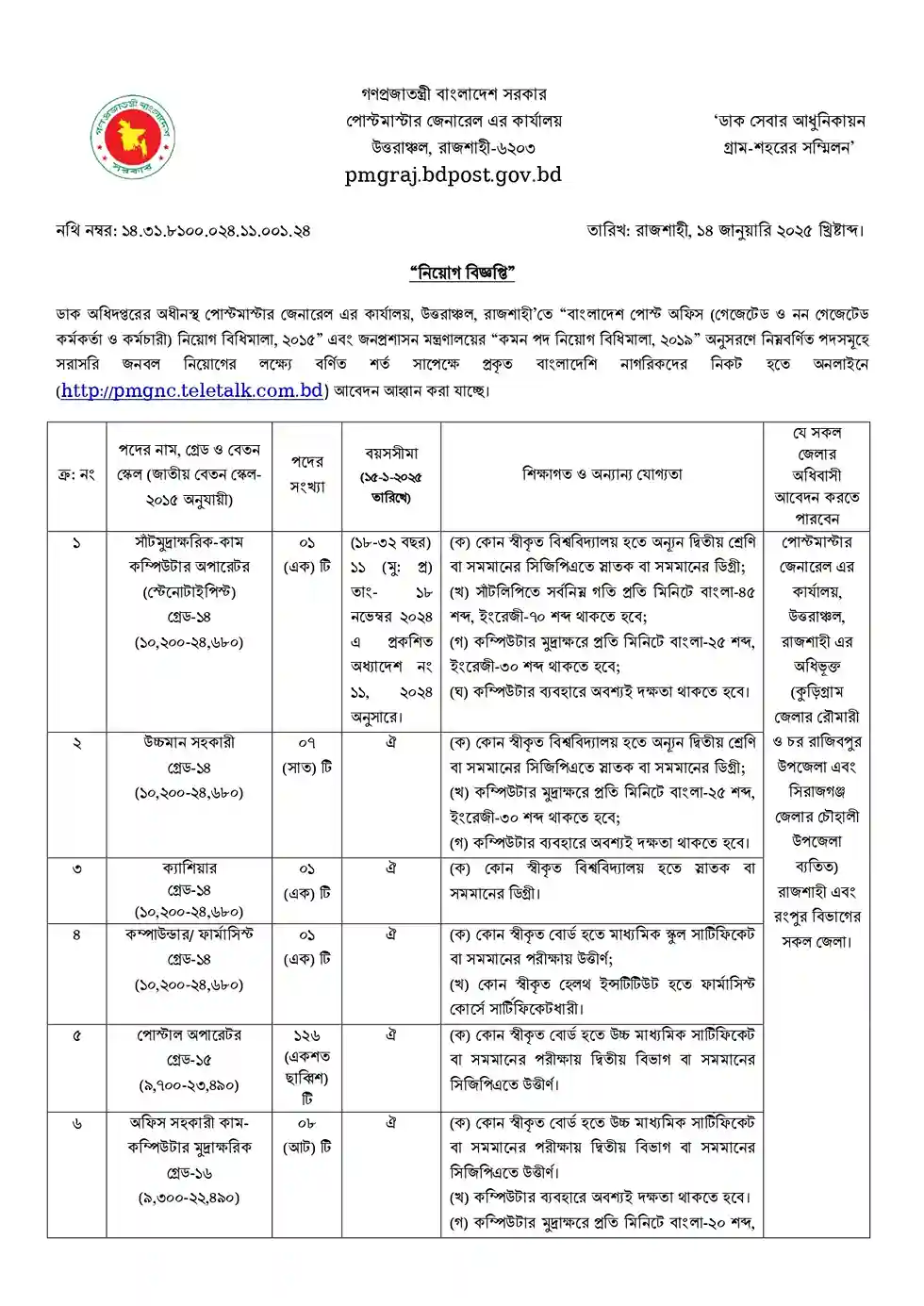 চাকরির ডাক। ডাক অধিদপ্তরে বড় নিয়োগ, পদ ৩৬৯ টি। 1