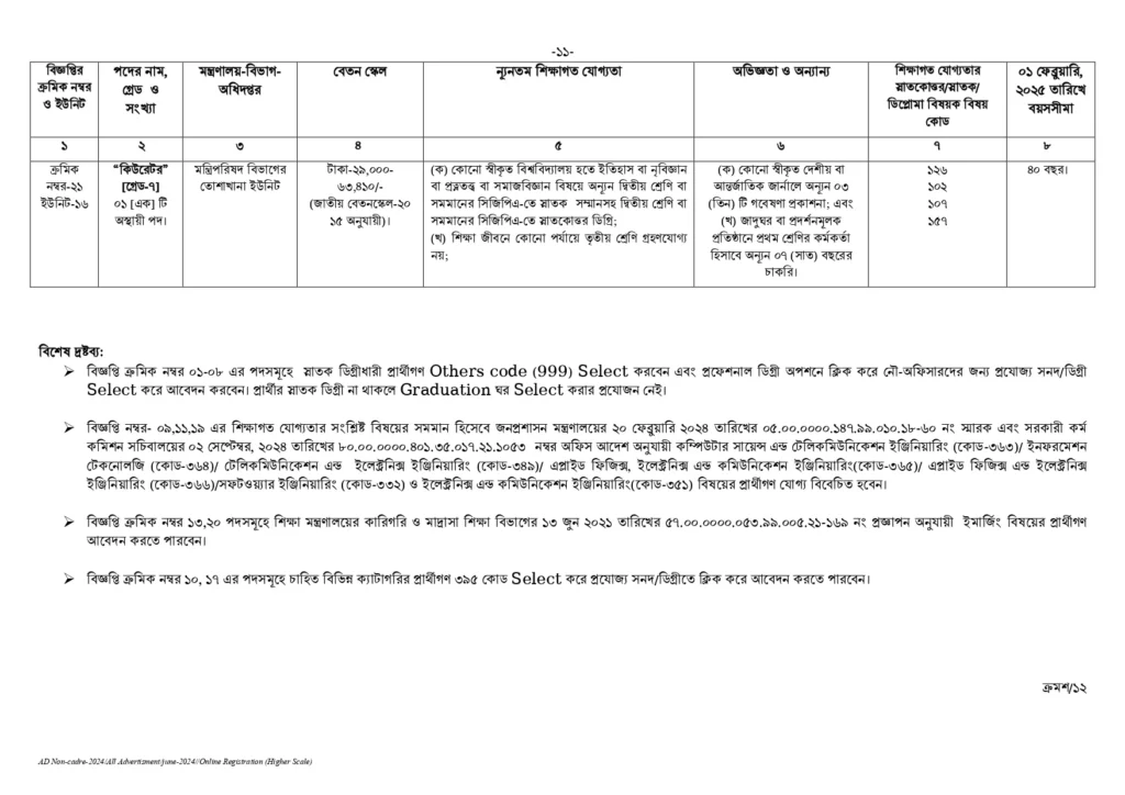 BPSC Circular 2025। সরকারি কর্ম কমিশন নন ক্যাডার নিয়োগ বিজ্ঞপ্তি ২০২৫। 11