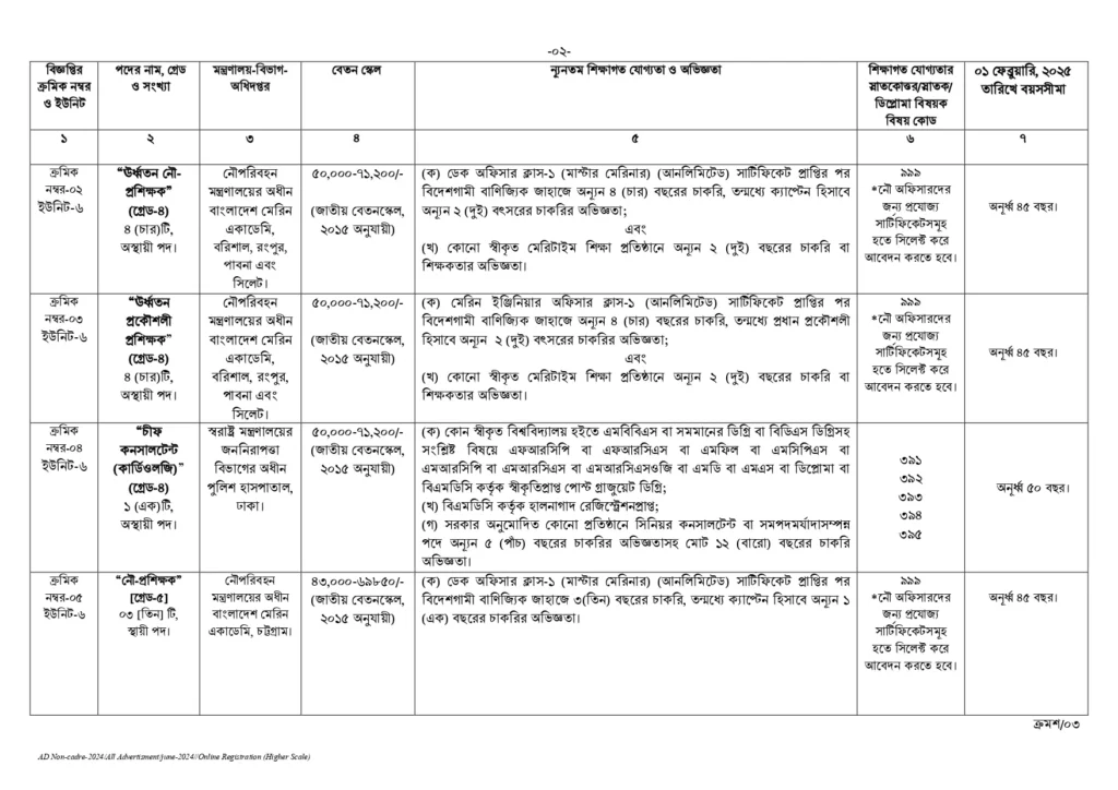 BPSC Circular 2025। সরকারি কর্ম কমিশন নন ক্যাডার নিয়োগ বিজ্ঞপ্তি ২০২৫। 2