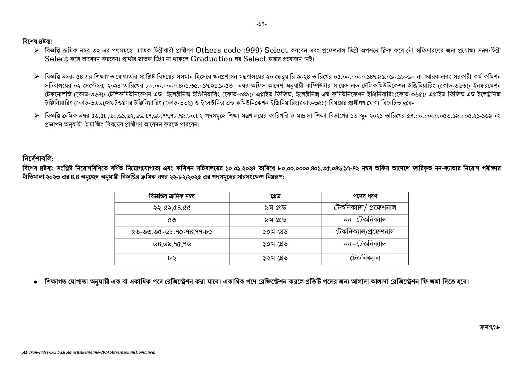 BPSC Circular 2025। সরকারি কর্ম কমিশন নন ক্যাডার নিয়োগ বিজ্ঞপ্তি ২০২৫। 35