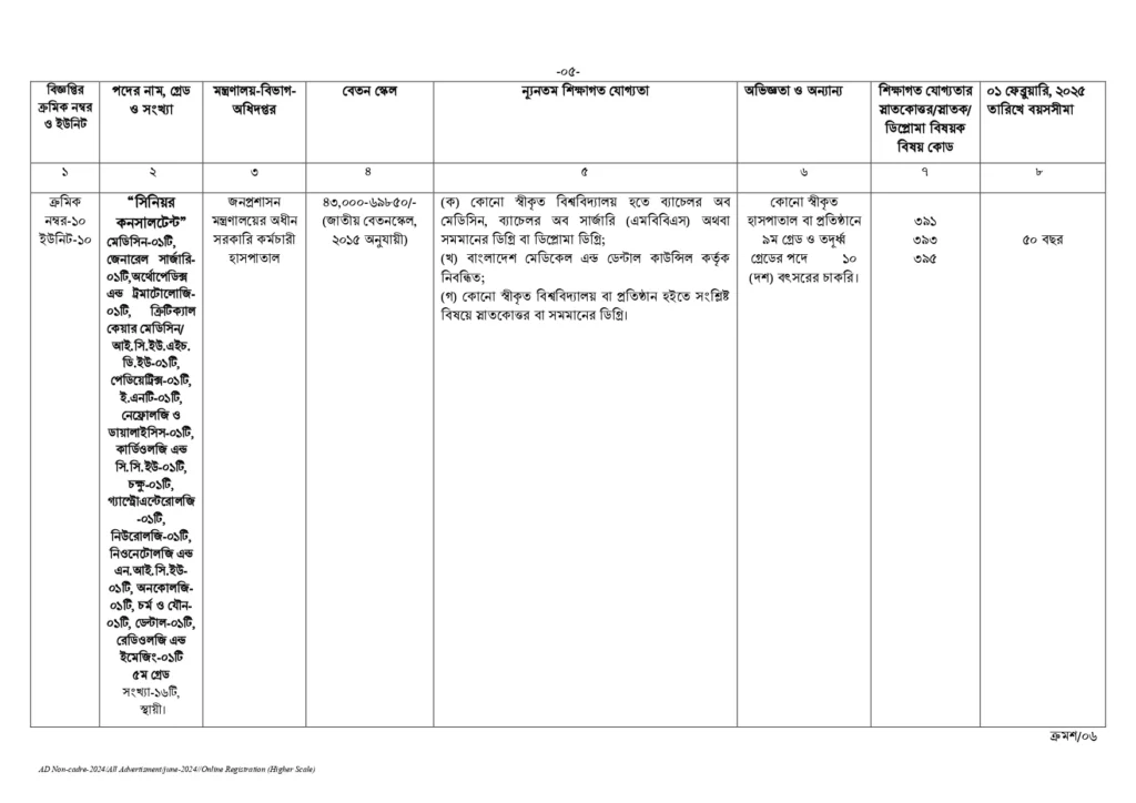 BPSC Circular 2025। সরকারি কর্ম কমিশন নন ক্যাডার নিয়োগ বিজ্ঞপ্তি ২০২৫। 5