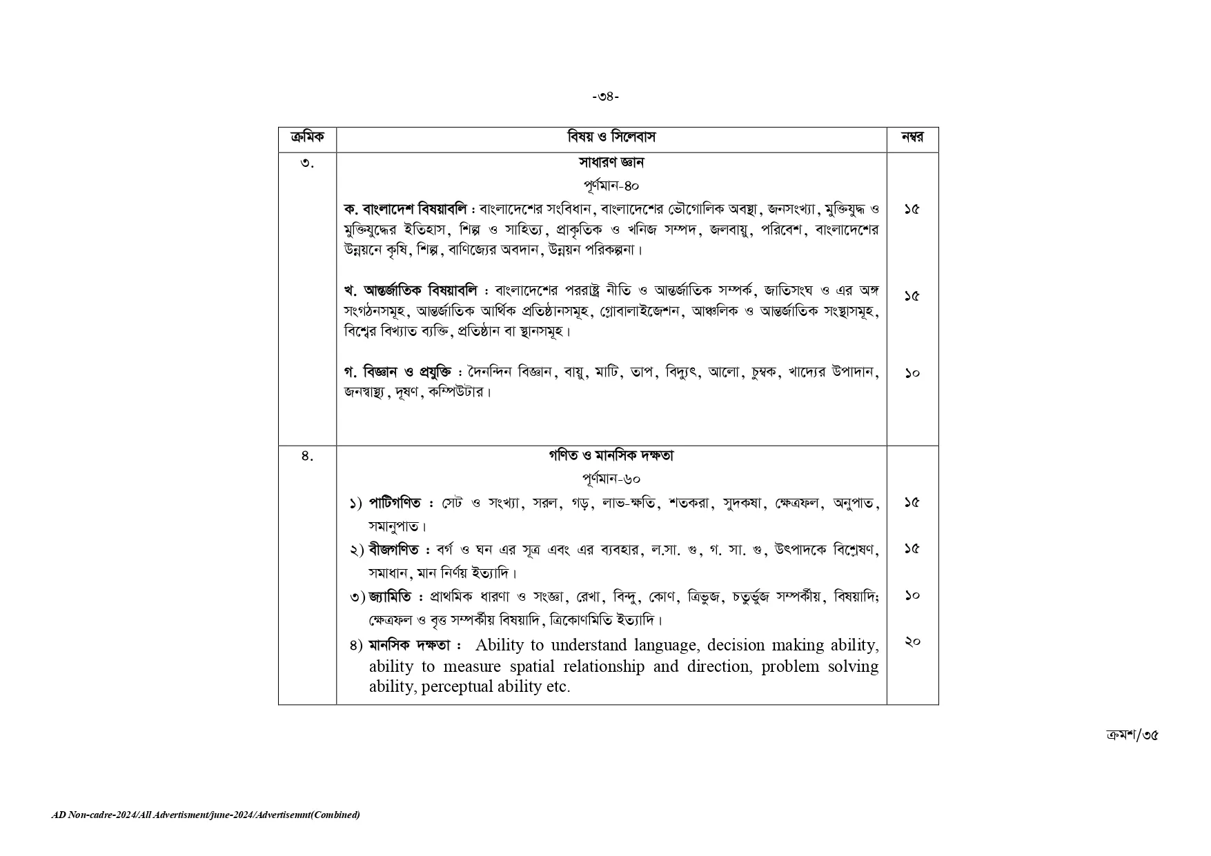 BPSC Circular 2025। সরকারি কর্ম কমিশন নন ক্যাডার নিয়োগ বিজ্ঞপ্তি ২০২৫। 52