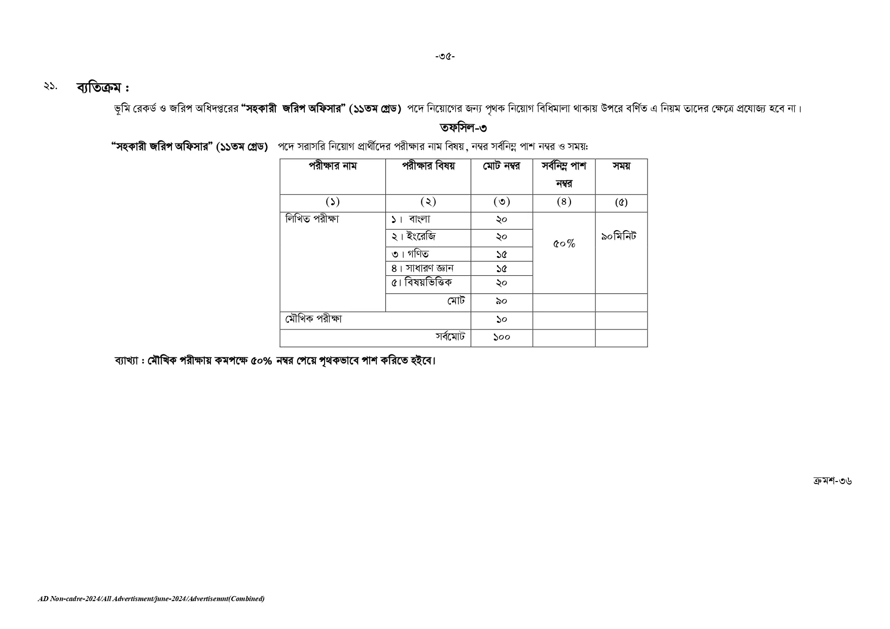 BPSC Circular 2025। সরকারি কর্ম কমিশন নন ক্যাডার নিয়োগ বিজ্ঞপ্তি ২০২৫। 53