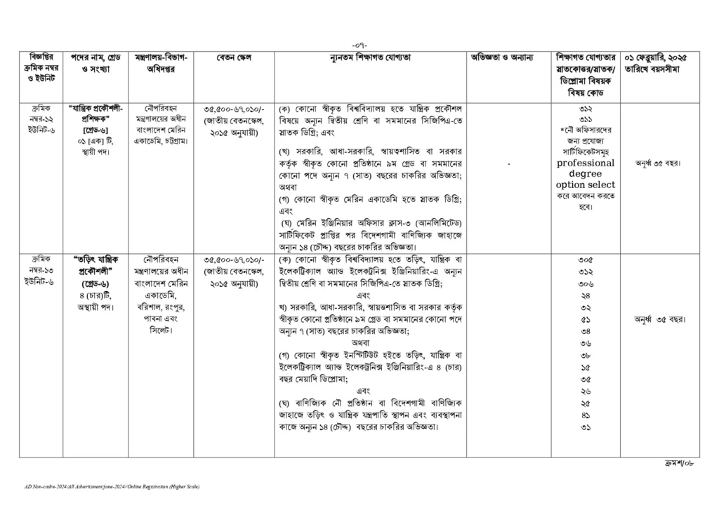 BPSC Circular 2025। সরকারি কর্ম কমিশন নন ক্যাডার নিয়োগ বিজ্ঞপ্তি ২০২৫। 7