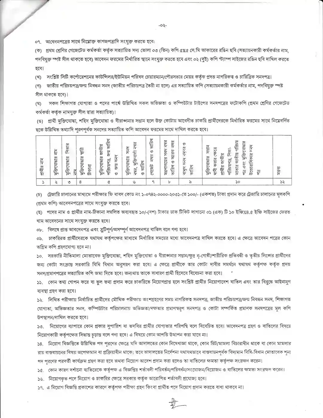 Kushtia DC Office Job Circular 2025। কুষ্টিয়া জেলা প্রশাসকের কার্যালয় নিয়োগ বিজ্ঞপ্তি ২০২৫। ২