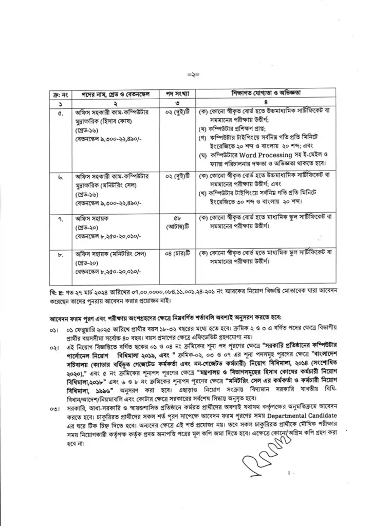 MOF Job Circular 2025। অর্থ মন্ত্রণালয় নিয়োগ বিজ্ঞপ্তি ২০২৫। ২