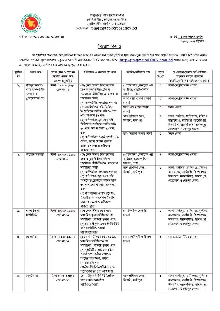 ডাক অধিদপ্তর নিয়োগ বিজ্ঞপ্তি পদ ২২৫ টি। Job Circular 2025। 1