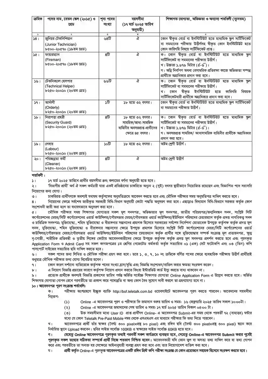 বাংলাদেশ সমরাস্ত্র কারখানা নিয়োগ ,পদ ২২০ টি। BOF Job Circular 2025। ২