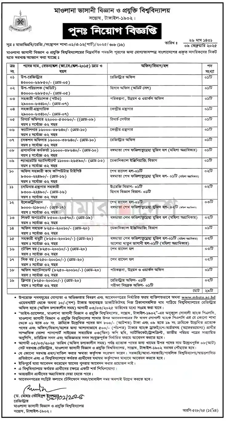 মাওলানা ভাসানী বিজ্ঞান ও প্রযুক্তি বিশ্ববিদ্যালয়। Job Circular ১