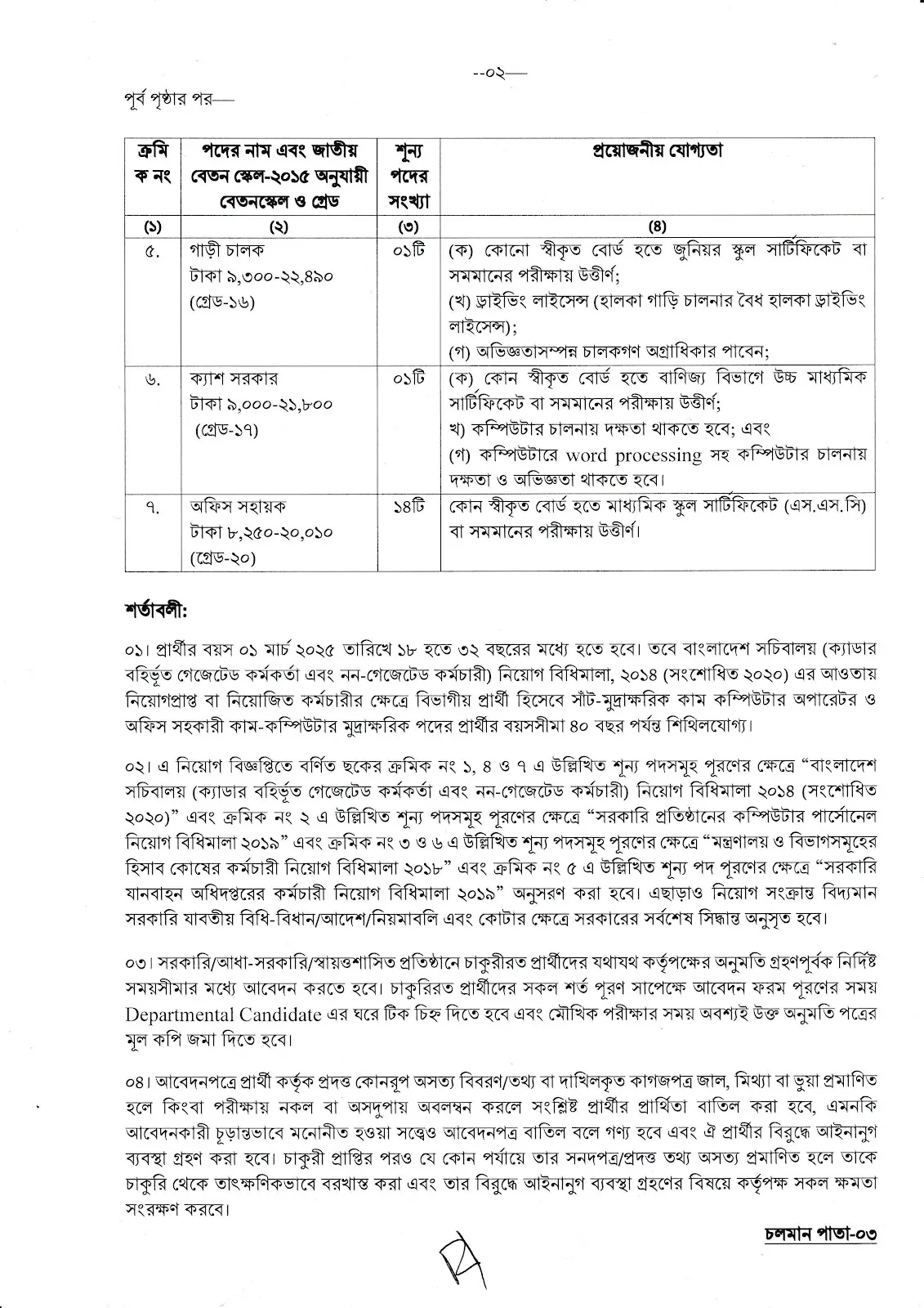 IRD Job Circular 2025। অভ্যন্তরীণ সম্পদ বিভাগ নিয়োগ বিজ্ঞপ্তি ২০২৫। ২