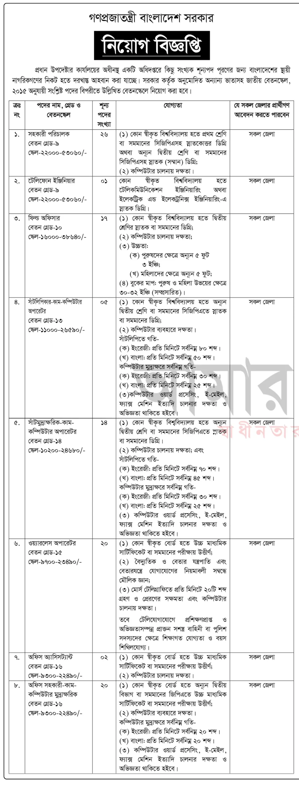 NSI Job Circular 2025। জাতীয় নিরাপত্তা গোয়েন্দা সংস্থা নিয়োগ বিজ্ঞপ্তি ২০২৫। ১