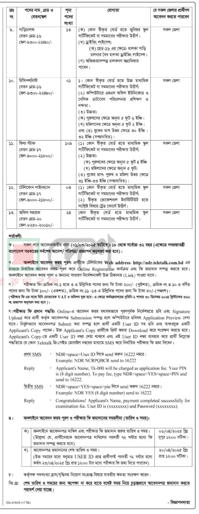 NSI Job Circular 2025। জাতীয় নিরাপত্তা গোয়েন্দা সংস্থা নিয়োগ বিজ্ঞপ্তি ২০২৫। ২