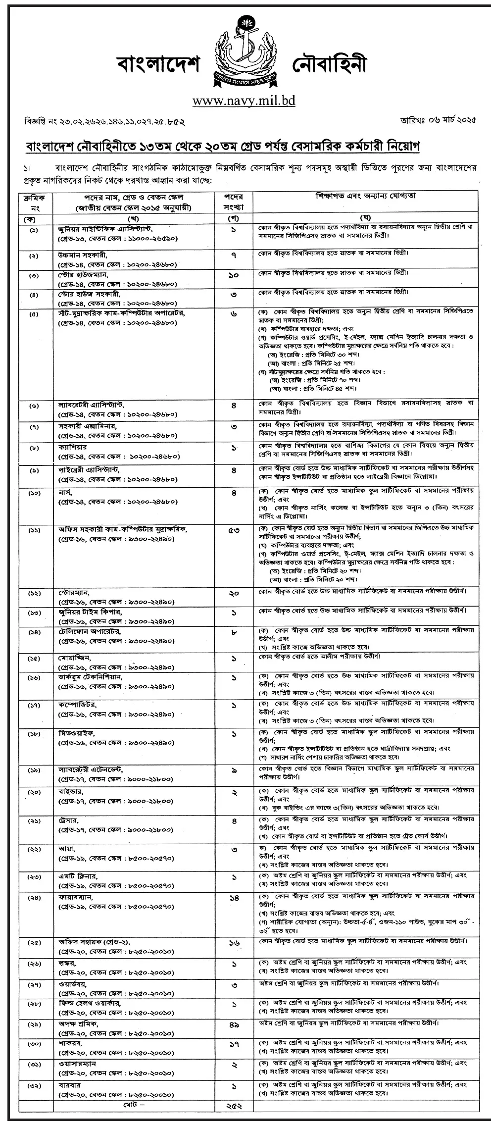 Navy Civil Job Circular 2025। বাংলাদেশ নৌবাহিনী বেসামরিক পদে নিয়োগ বিজ্ঞপ্তি ২০২৫। ১