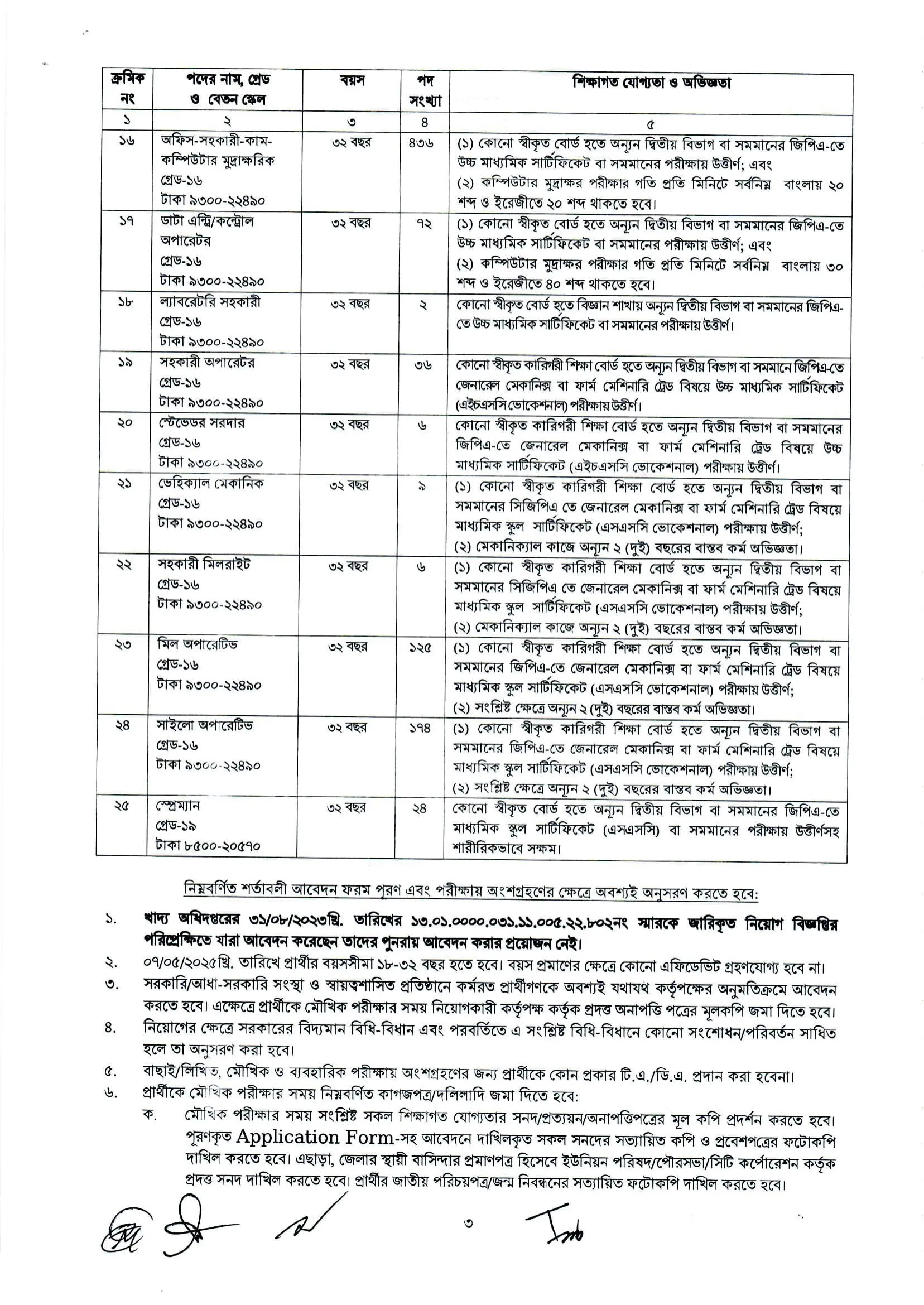খাদ্য অধিদপ্তর নিয়োগ বিজ্ঞপ্তি ২০২৫। DGFOOD Job Circular 2025। ৩
