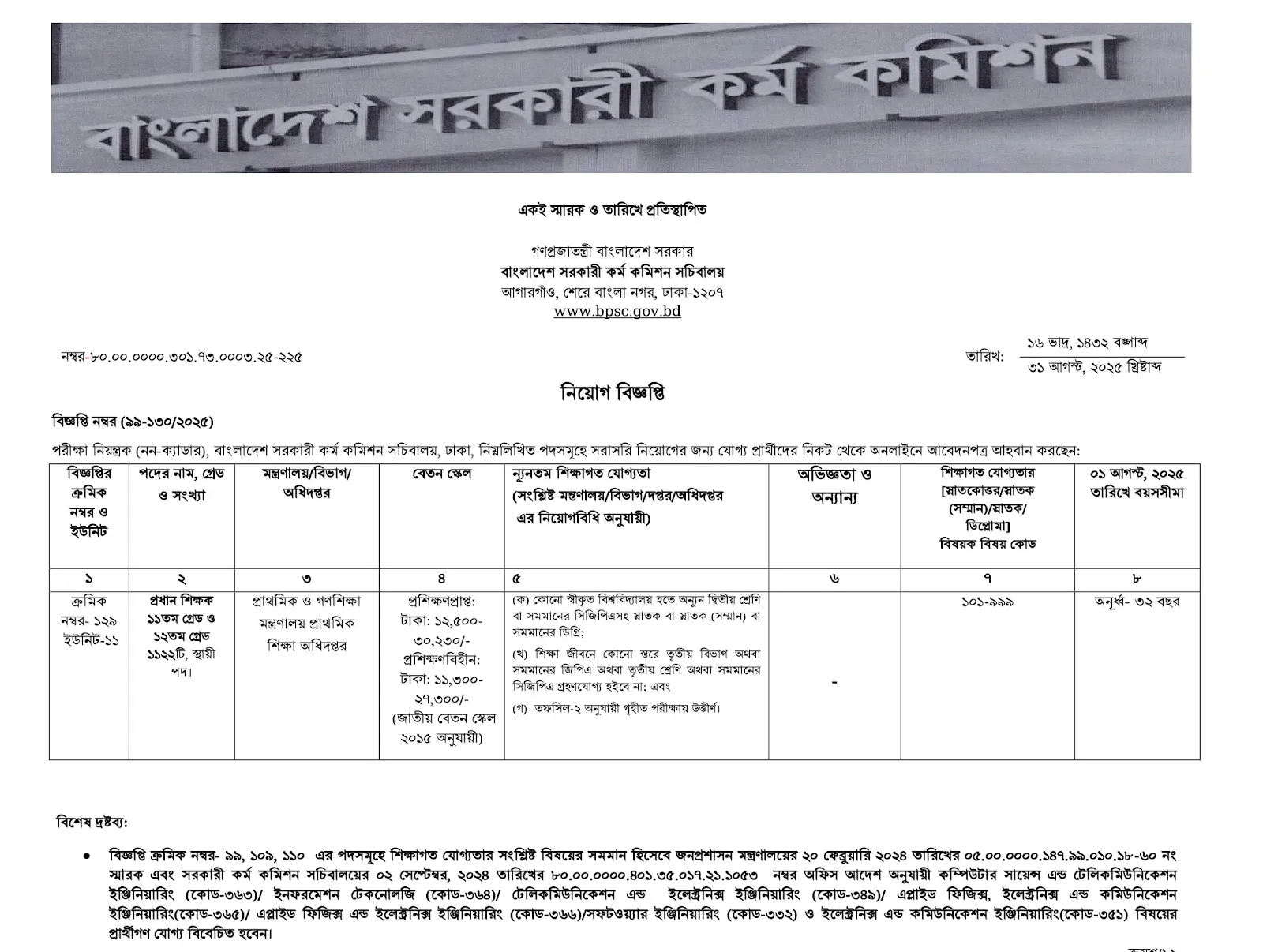 Primary Head Teacher Job Circular 2025-সরকারি প্রাথমিক বিদ্যালয়ে প্রধান শিক্ষক নিয়ােগ বিজ্ঞপ্তি । 1