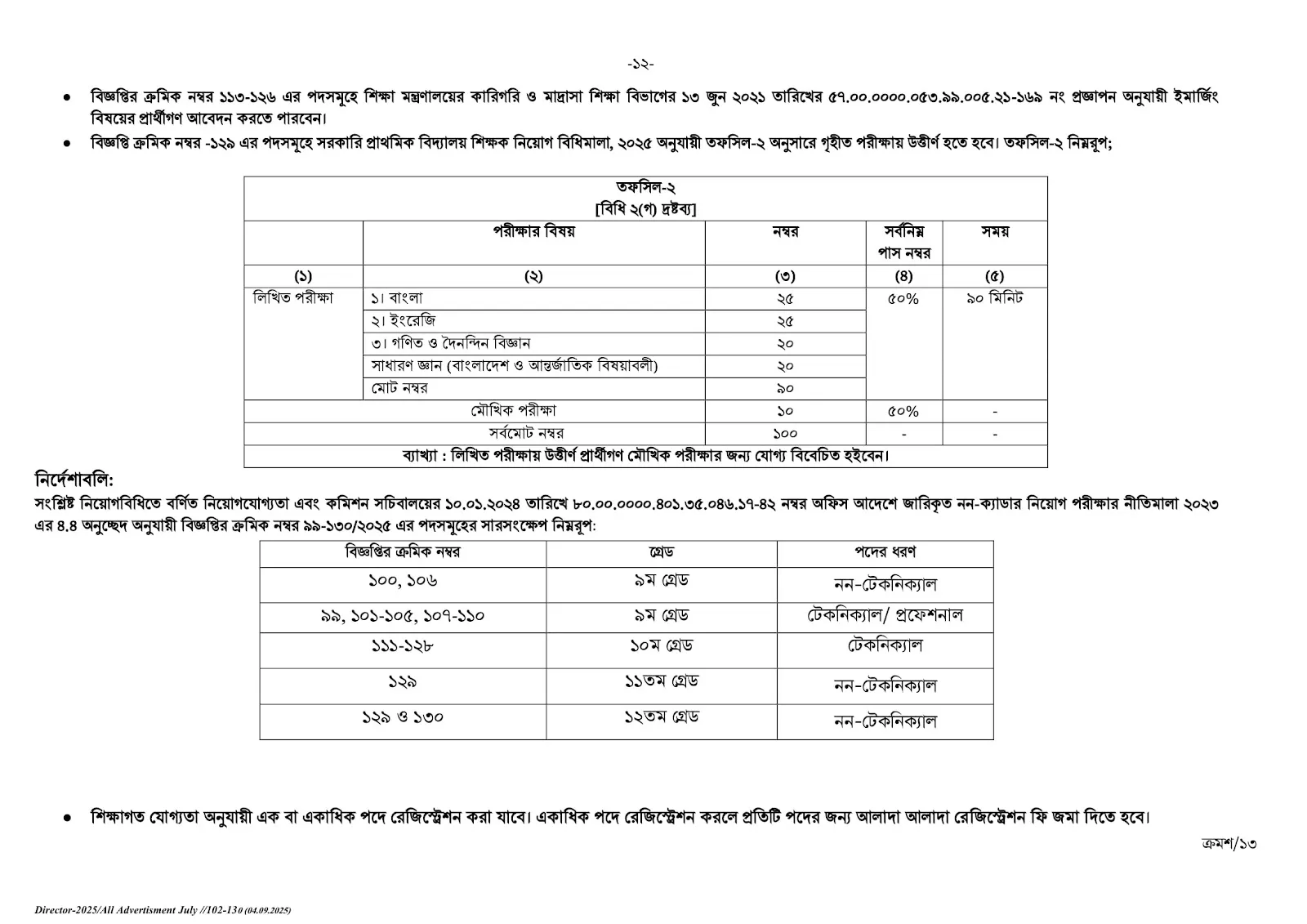 Primary Head Teacher Job Circular 2025-সরকারি প্রাথমিক বিদ্যালয়ে প্রধান শিক্ষক নিয়ােগ বিজ্ঞপ্তি । 2