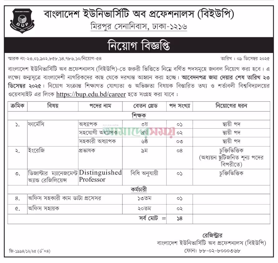 বাংলাদেশ ইউনিভার্সিটি অব প্রফেশনালস নিয়োগ বিজ্ঞপ্তি ২০২৬ -BUP Job Circular 2026। ২