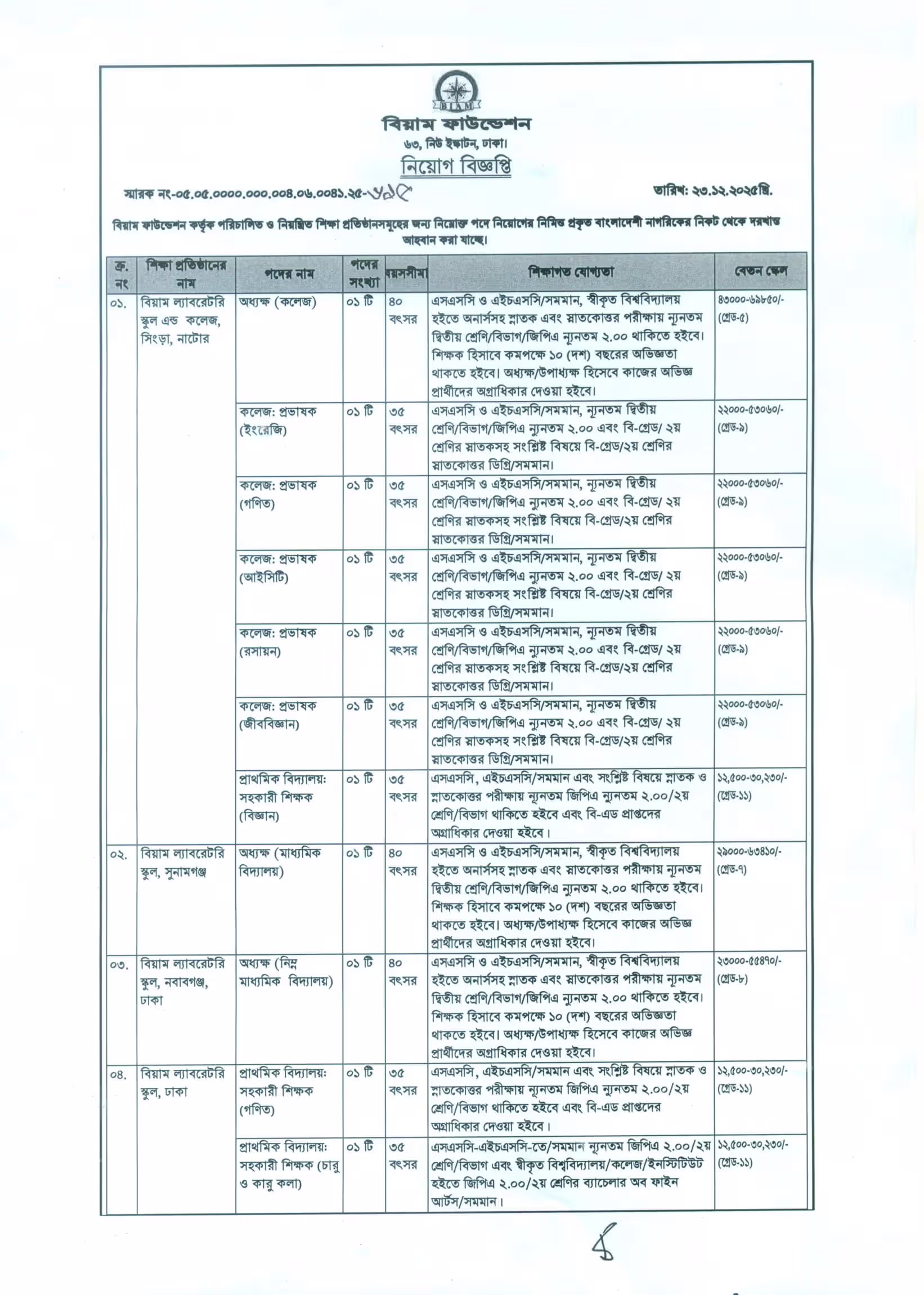 বিয়াম ফাউন্ডেশন ‍নিয়োগ বিজ্ঞপ্তি ২০২৬-BIAM Foundation Job Circular 2026। ২ Job Circular 2026