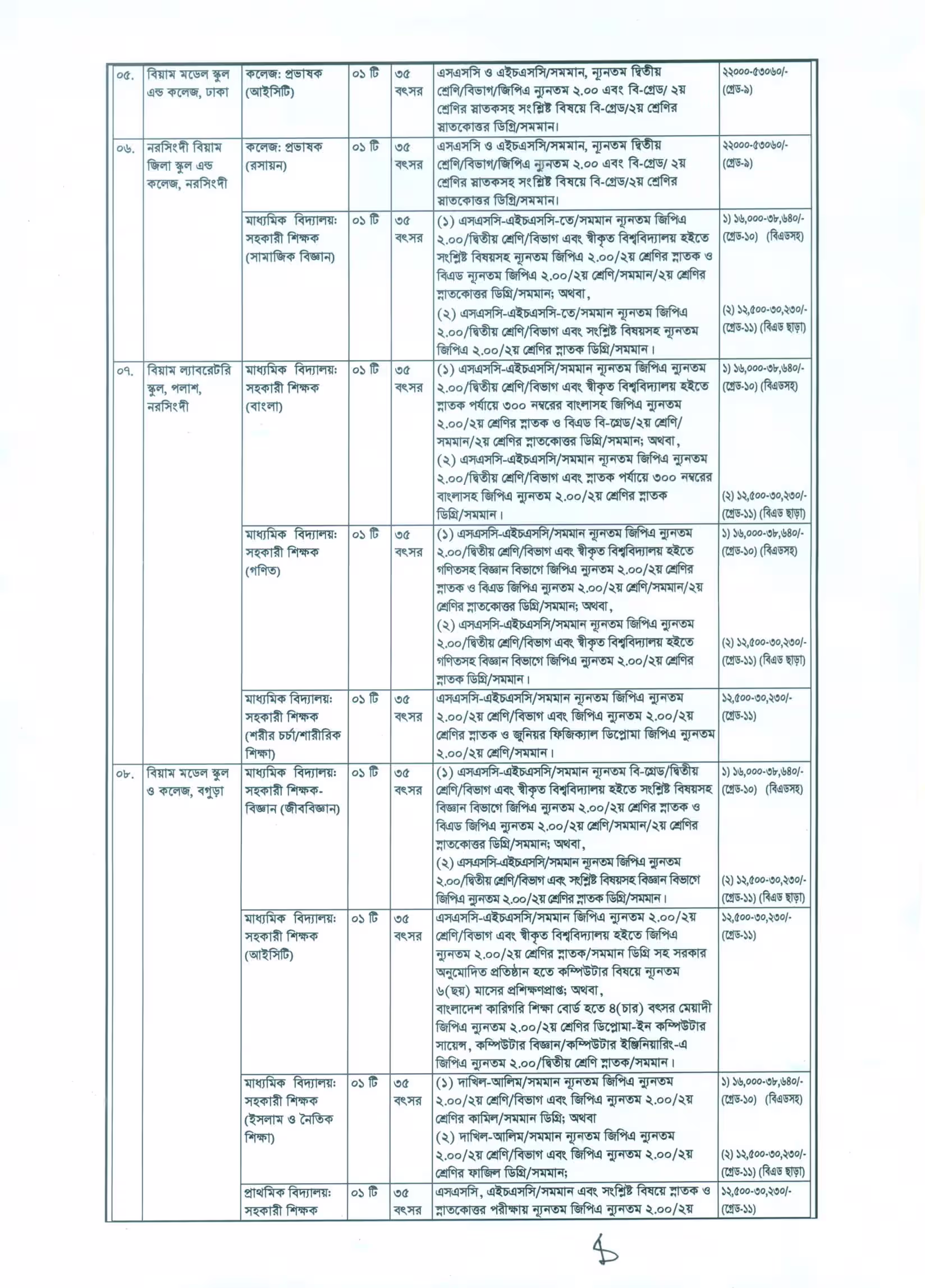 বিয়াম ফাউন্ডেশন ‍নিয়োগ বিজ্ঞপ্তি ২০২৬-BIAM Foundation Job Circular 2026। ৩