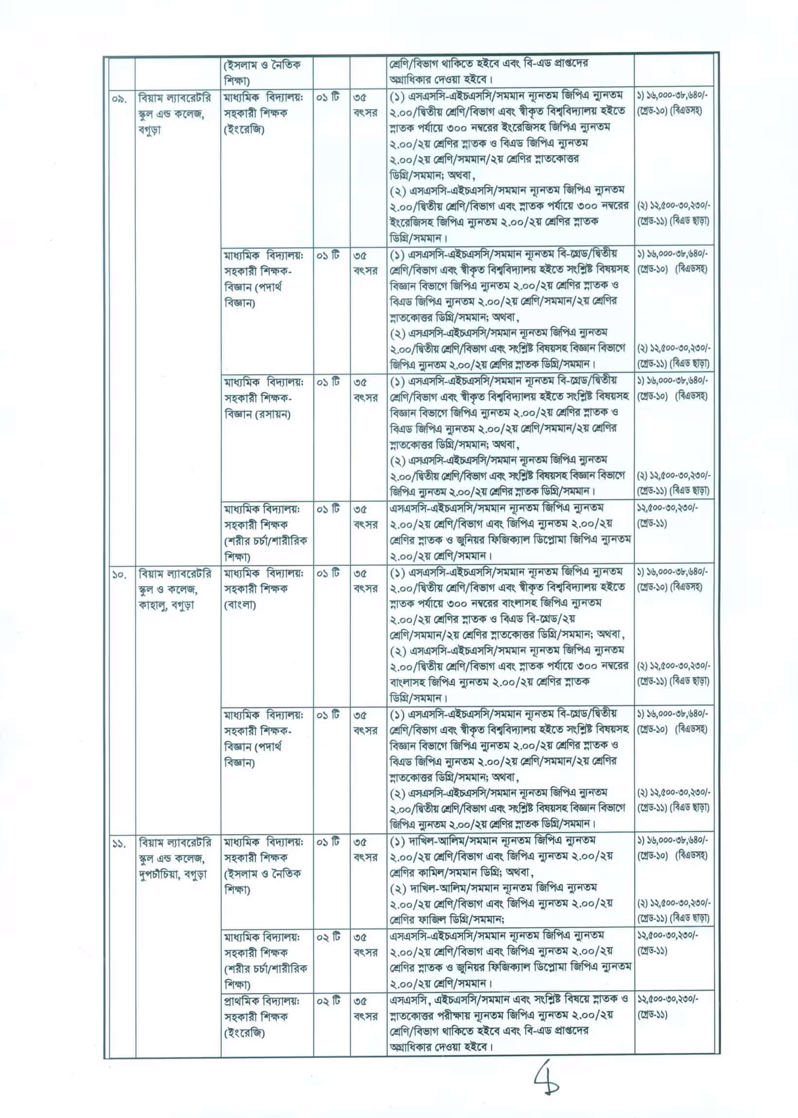 বিয়াম ফাউন্ডেশন ‍নিয়োগ বিজ্ঞপ্তি ২০২৬-BIAM Foundation Job Circular 2026। ৪