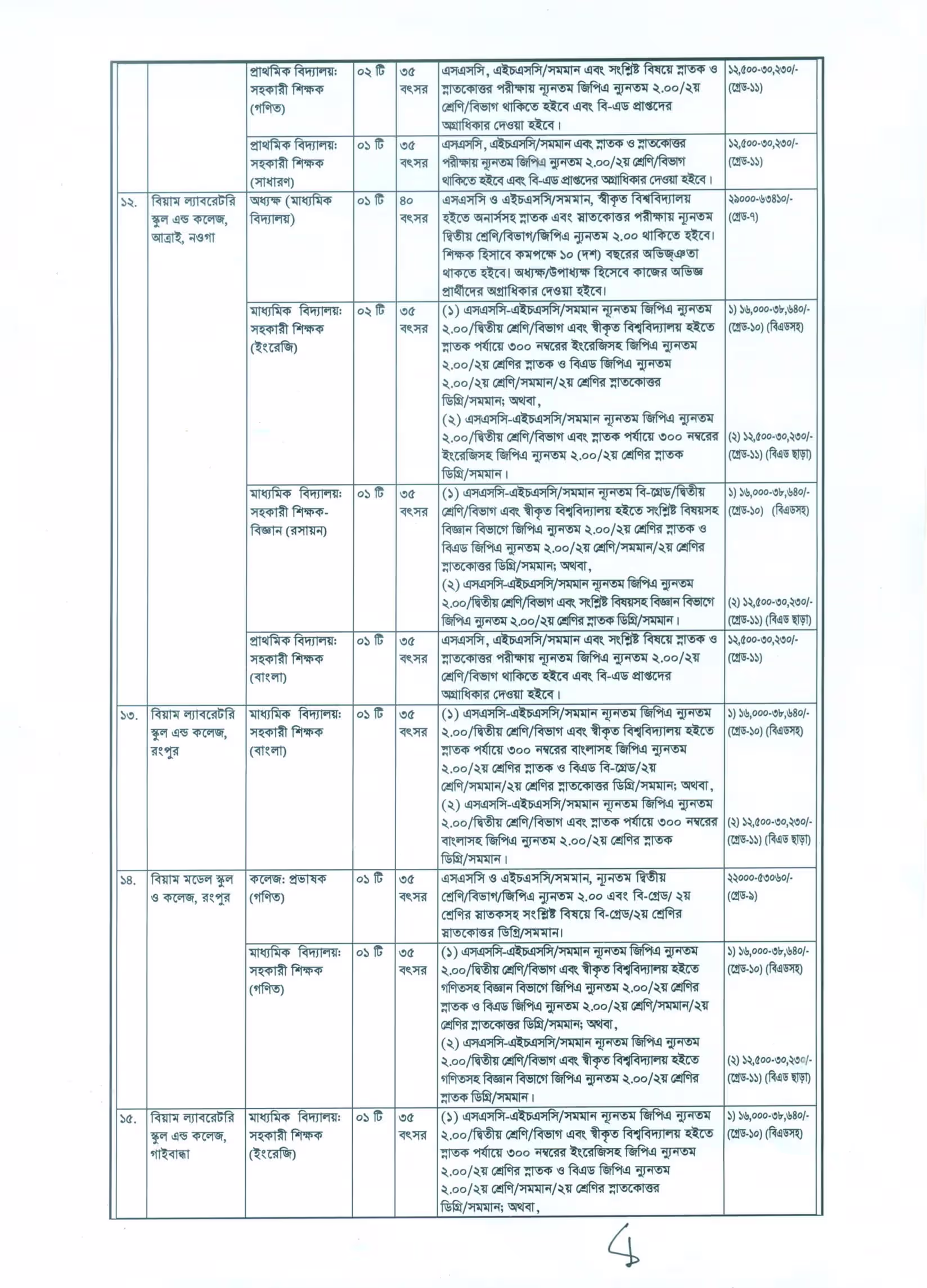 বিয়াম ফাউন্ডেশন ‍নিয়োগ বিজ্ঞপ্তি ২০২৬-BIAM Foundation Job Circular 2026। ৫