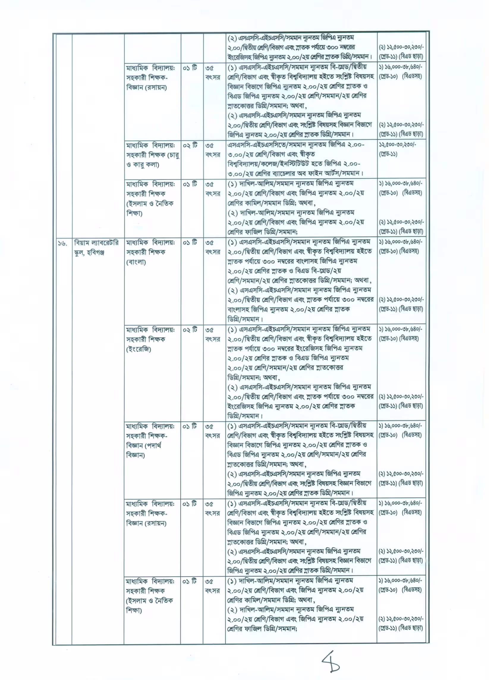 বিয়াম ফাউন্ডেশন ‍নিয়োগ বিজ্ঞপ্তি ২০২৬-BIAM Foundation Job Circular 2026। ৬
