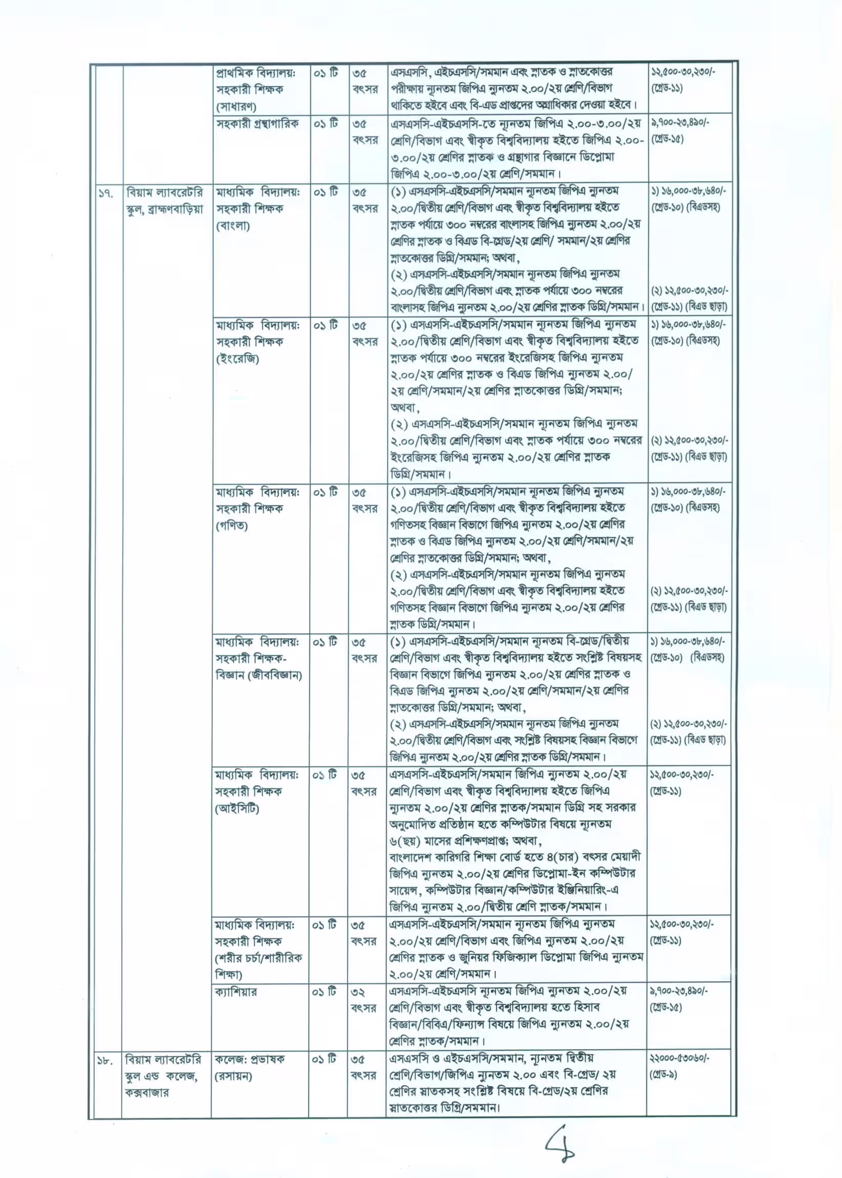 বিয়াম ফাউন্ডেশন ‍নিয়োগ বিজ্ঞপ্তি ২০২৬-BIAM Foundation Job Circular 2026। ৭