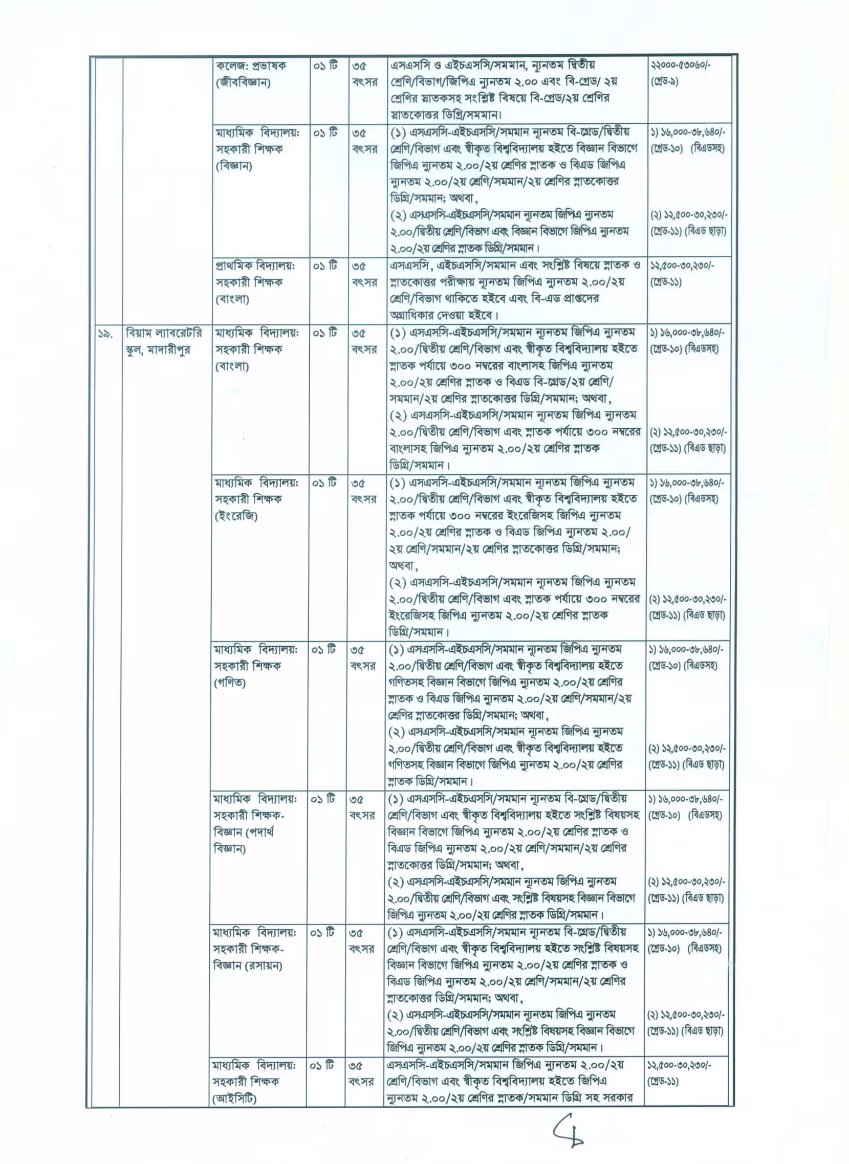 বিয়াম ফাউন্ডেশন ‍নিয়োগ বিজ্ঞপ্তি ২০২৬-BIAM Foundation Job Circular 2026। ৮