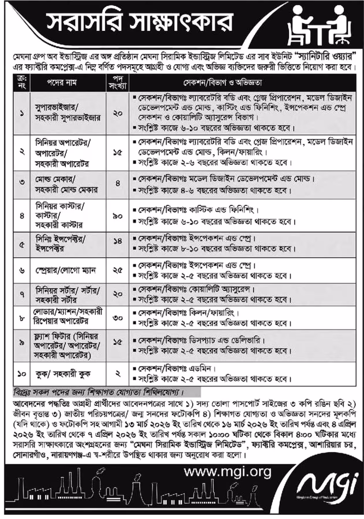 Meghna Group Job Circular 2026 মেঘনা গ্রুপ নিয়োগ বিজ্ঞপ্তি ২০২৬। ১