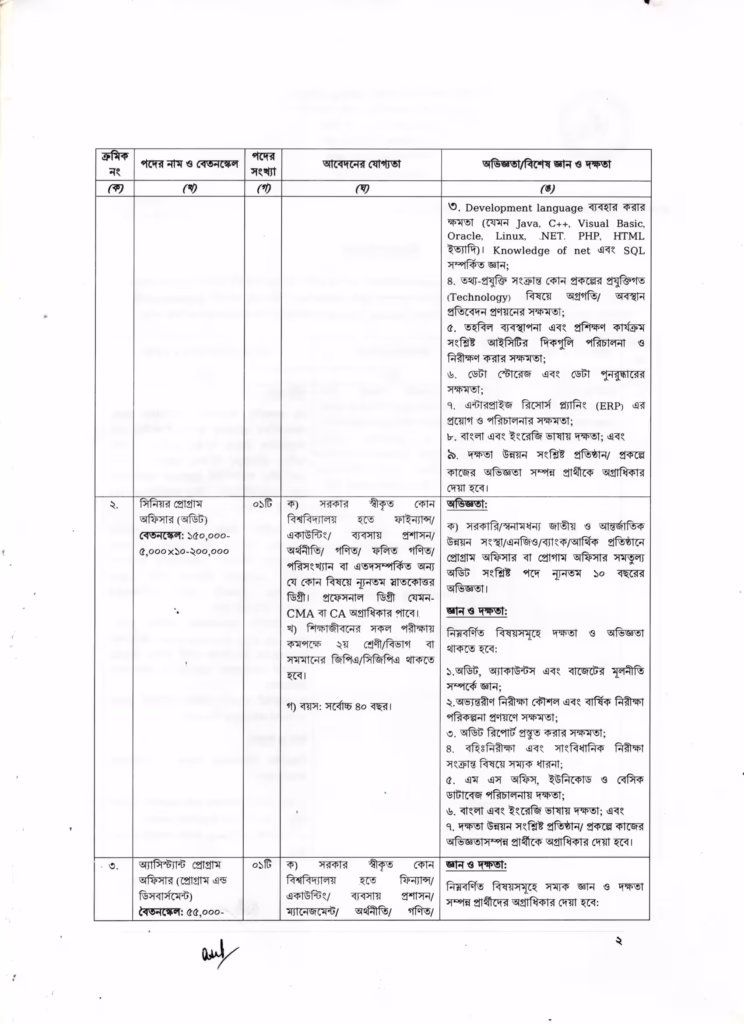NHRDF Job Circular 2026-জাতীয় মানব সম্পদ উন্নয়ন তহবিল নিয়োগ বিজ্ঞপ্তি ২০২৬-03