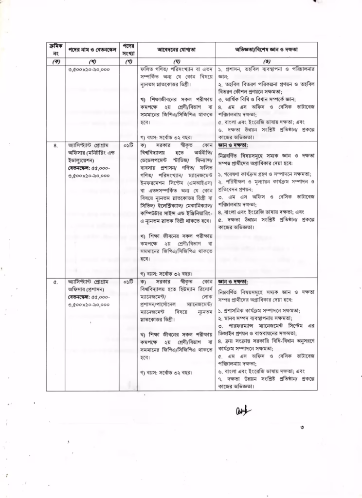 NHRDF Job Circular 2026-জাতীয় মানব সম্পদ উন্নয়ন তহবিল নিয়োগ বিজ্ঞপ্তি ২০২৬-04