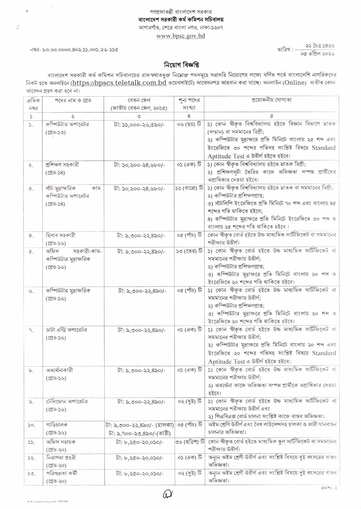 bPSCS Job Circular 2026-বাংলাদেশ সরকারি কর্ম কমিশন সচিবালয় নিয়োগ বিজ্ঞপ্তি ২০২৬-02
