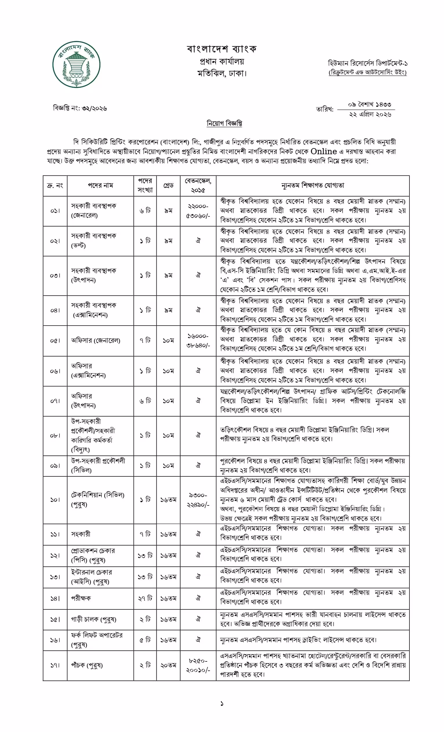 Bangladesh Bank new Job Circular 2026 বাংলাদেশ ব্যাংক নিয়োগ বিজ্ঞপ্তি ২০২৬। ১