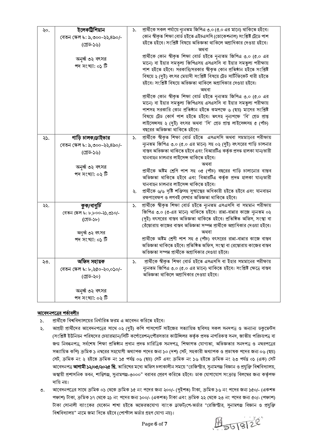 SSTU Job Circular। বেসরকারি চাকরির খবর